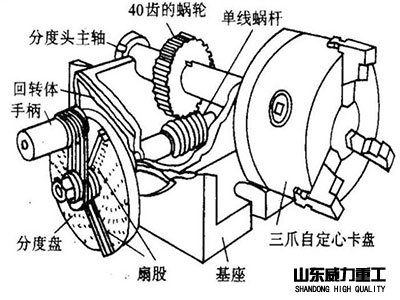 铣床分度头结构图