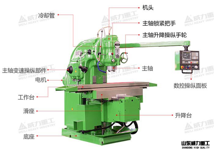 铣床详解图