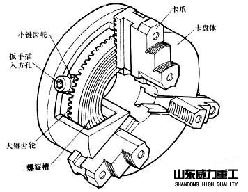 万能铣床夹具之三爪定位卡盘