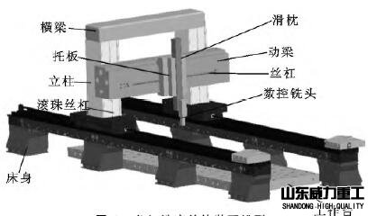 数控龙门铣床结构图