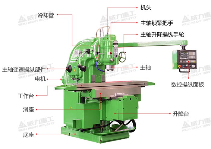 X5032立式升降台铣床的组成部分